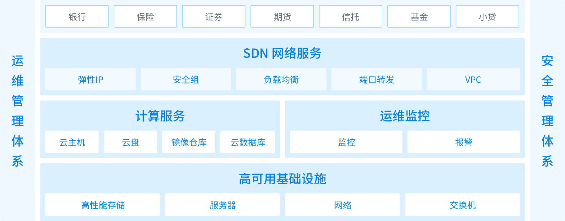 解决方案架构图