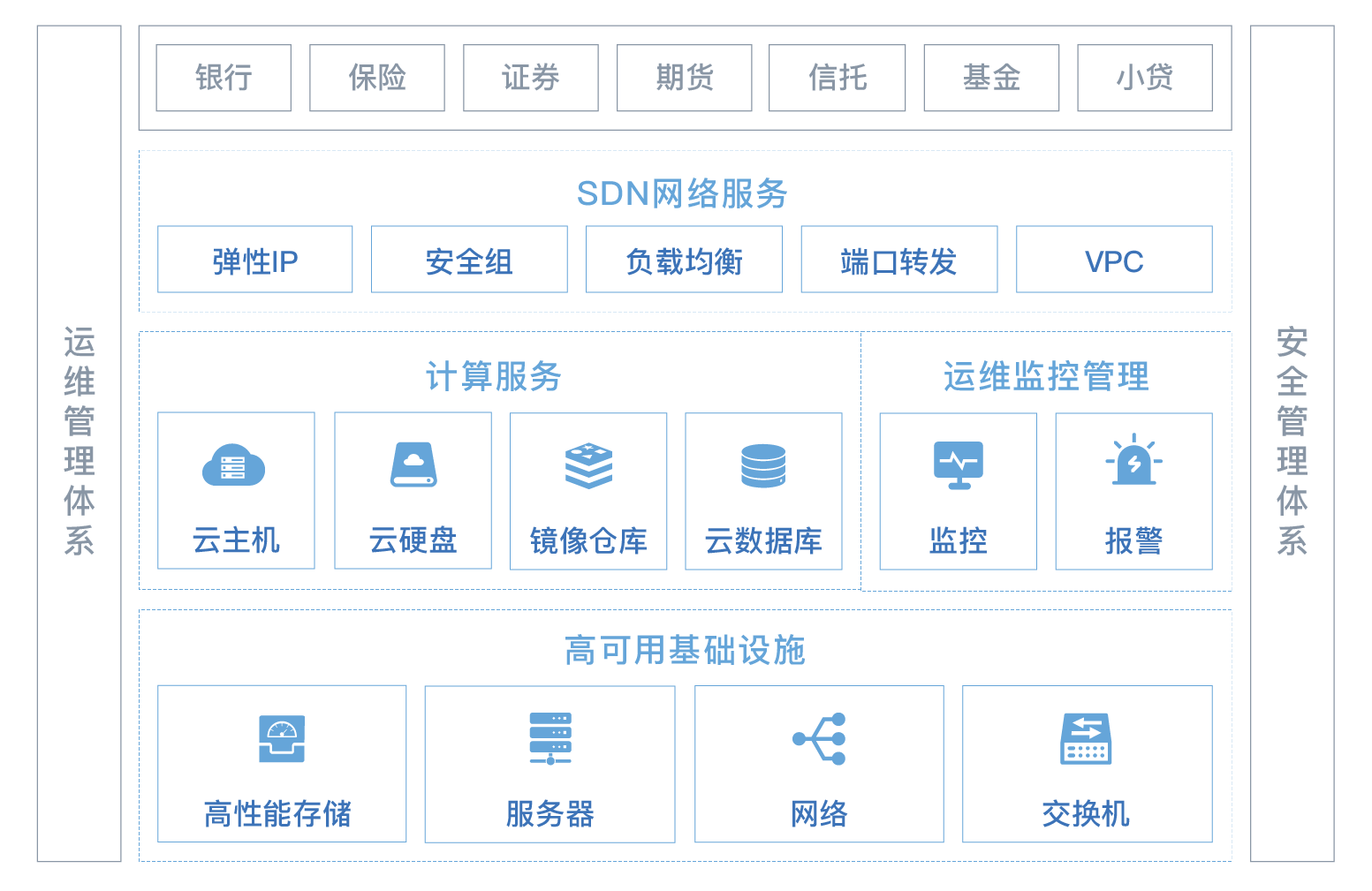 解决方案架构图