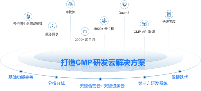 1703862488238716.png 广东电信研究院2.png