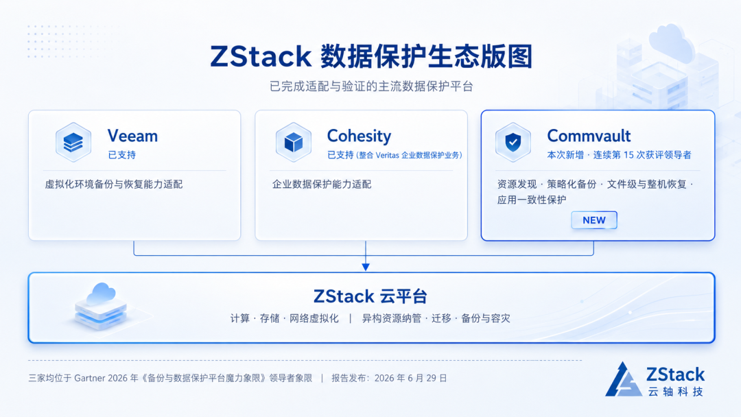 “神兽”又集一只！ZStack已支持Commvault，数据保护生态再扩容