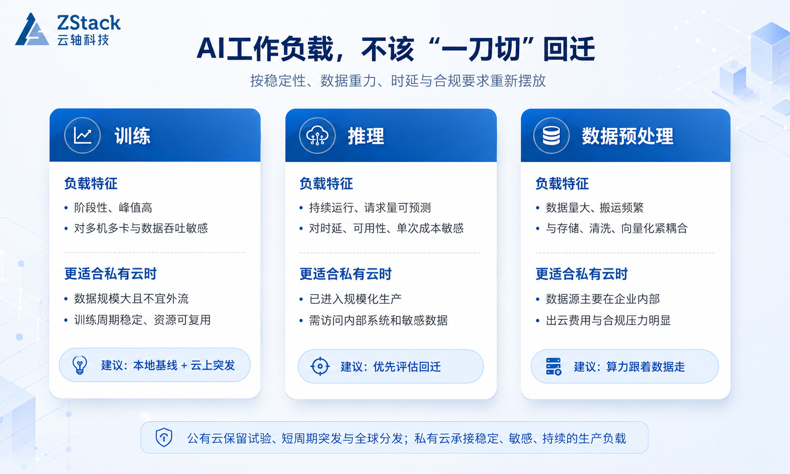 云回迁潮来临：AI工作负载为什么正在从公有云回流私有云