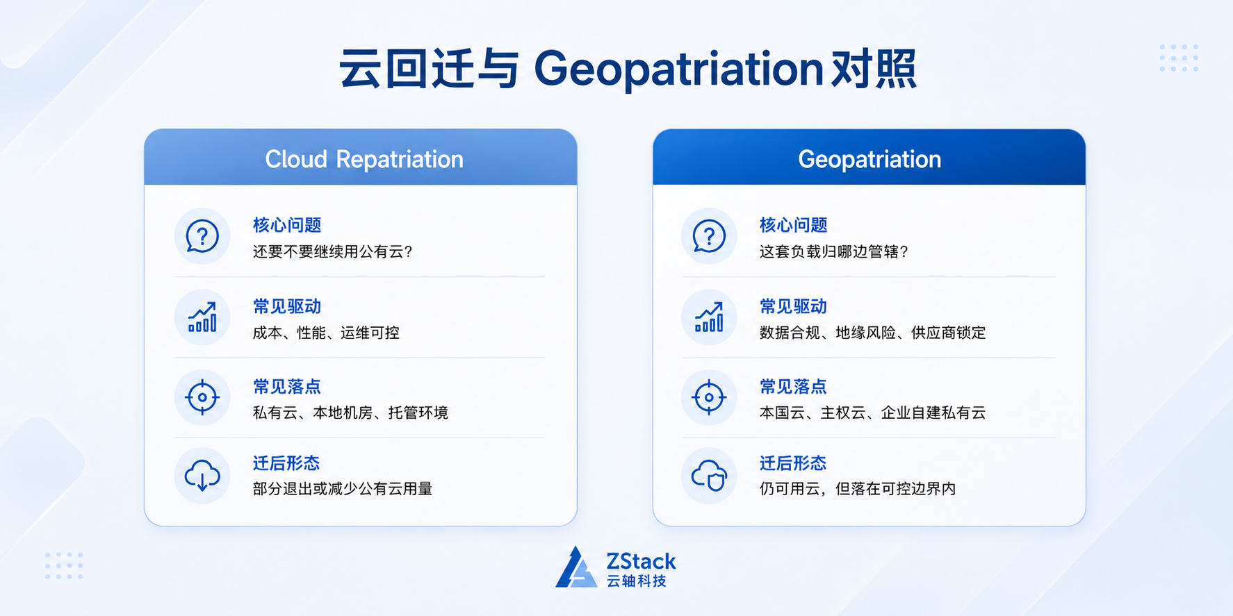 数据主权不只是合规条款——Geopatriation如何让私有云从可选项变成必选项