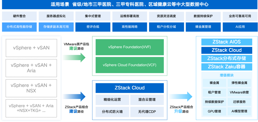 VMware续约报价大幅上涨，医疗行业应该如何应对？