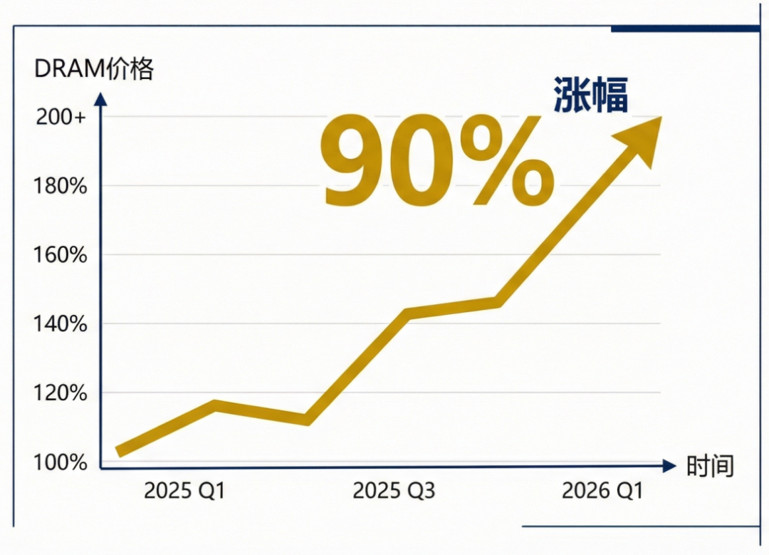 当内存贵如黄金｜ZStack管理组件轻量化技术深度解析