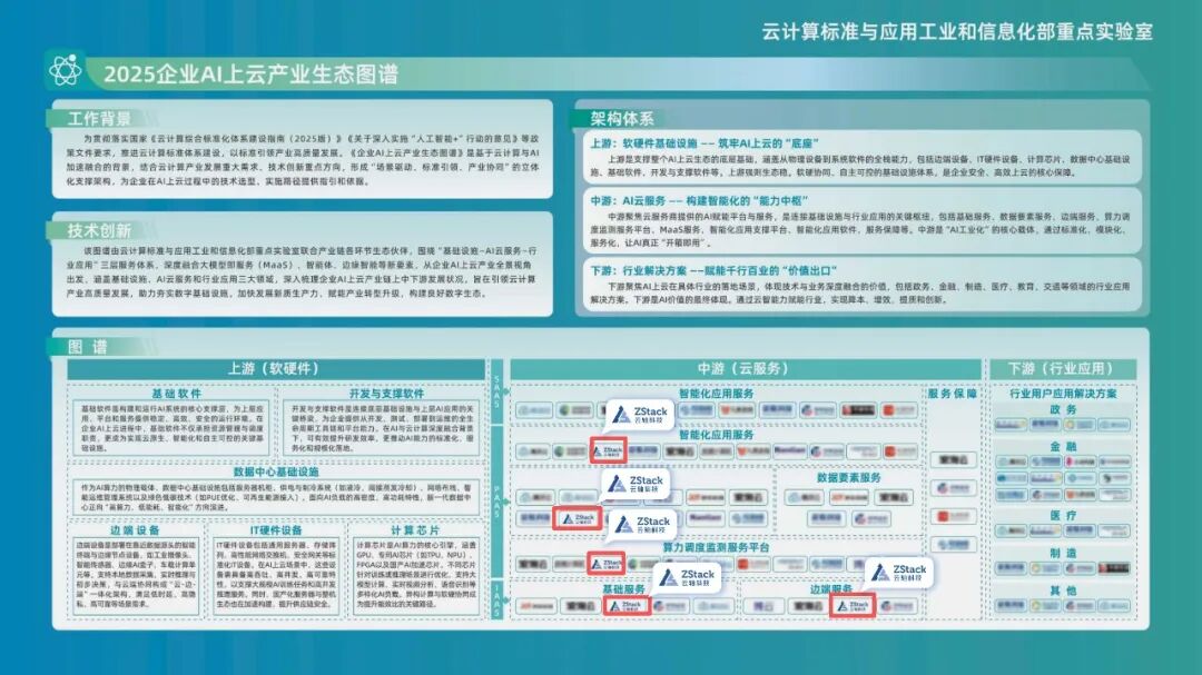 云轴科技ZStack入选电子标准院《2025企业AI上云产业生态图谱》