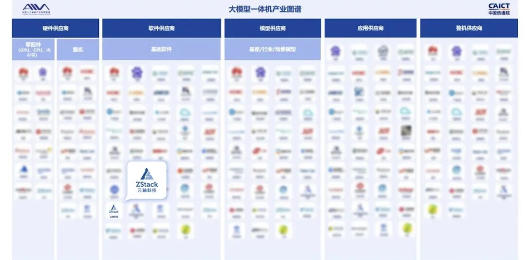 云轴科技ZStack入选中国人工智能产业发展联盟大模型一体机产业图谱